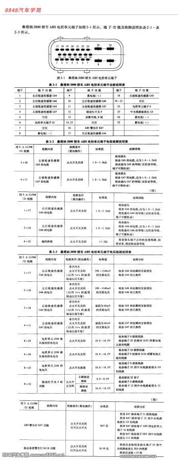 桑塔纳2000轿车ABS电控单元端子图